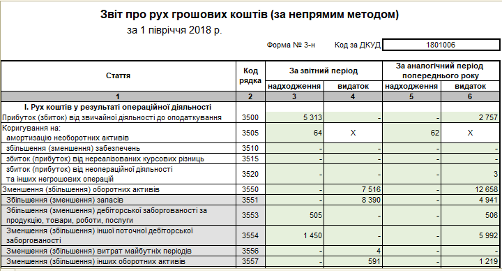 Отчет о движении денежных средств